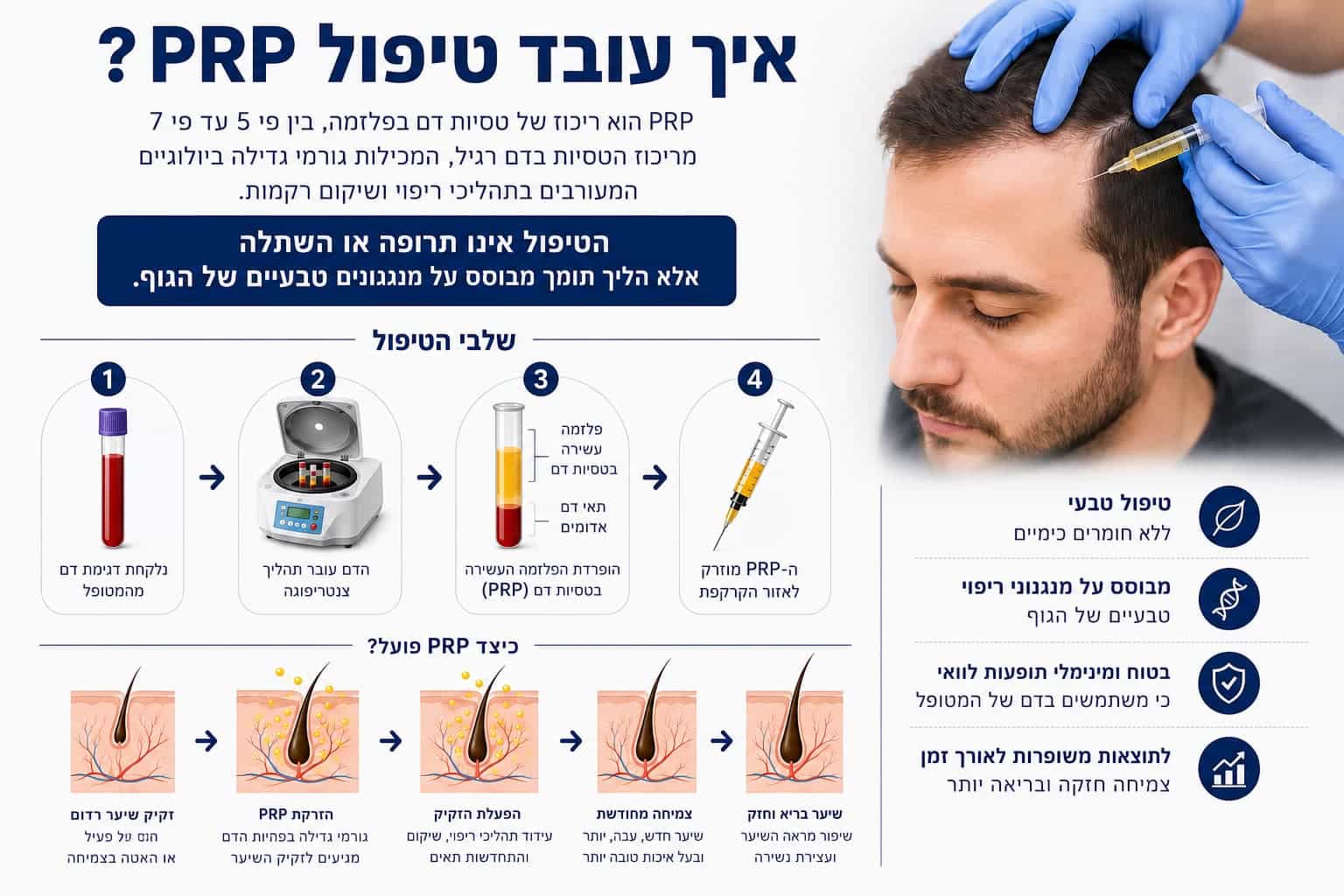 איך עובד טיפול PRP